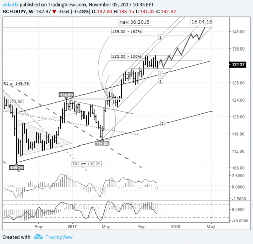 forex-eurjpy-06-11-2017.png