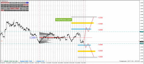 forex-cfd-trading-06-11-2017-3.png