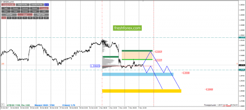 forex-cfd-trading-06-11-2017-4.png