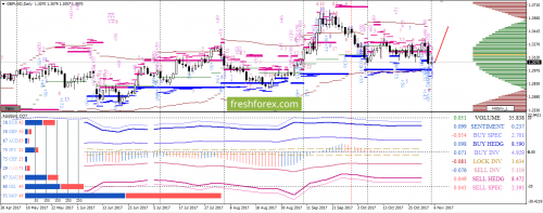 forex-option-analysis-06-11-2017-3.png
