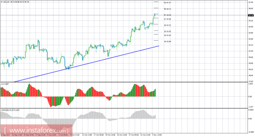 oil-cfd-futures-06-11-2017.png