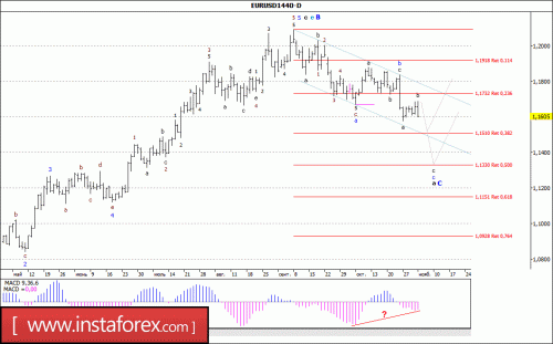 forex-wave-analysis-weekly-06-11-2017-1.gif