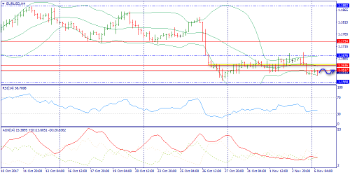 forex-trend-06-11-2017-2.png