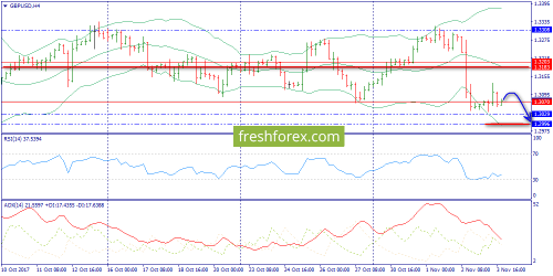 forex-trend-06-11-2017-5.png