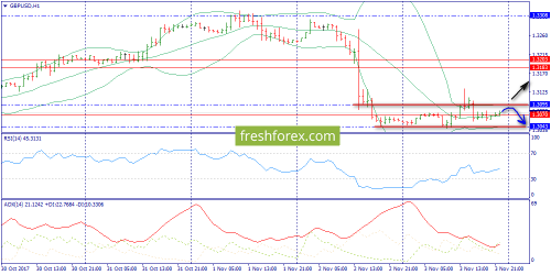 forex-trend-06-11-2017-6.png