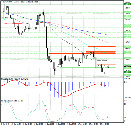 forex-analysis-eurusd-07-11-2017.png