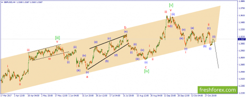 forex-wave-07-11-2017-2.png