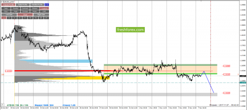 forex-cfd-trading-07-11-2017-2.png
