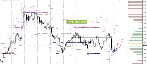 forex-option-analysis-07-11-2017-4.png