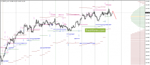 forex-option-analysis-07-11-2017-6.png