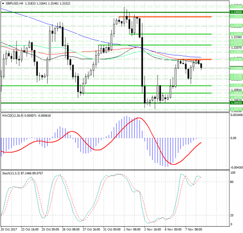 forex-analysis-gbpusd-08-11-2017.png