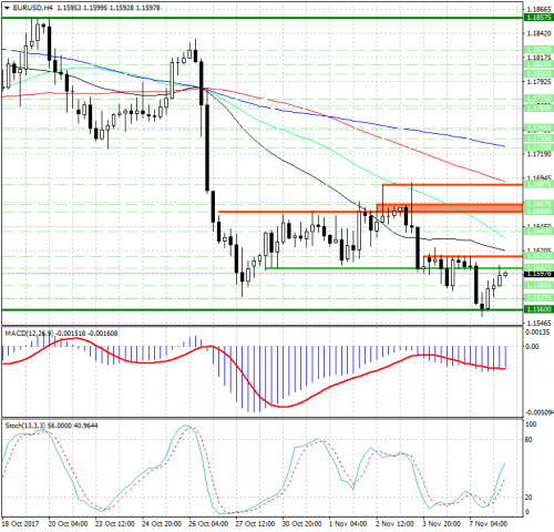 forex-analysis-eurusd-08-11-2017.png