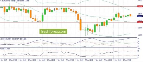 forex-fundamental-analysis-08-11-2017-1.jpg