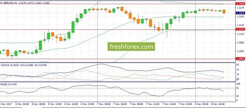 forex-fundamental-analysis-08-11-2017-2.jpg