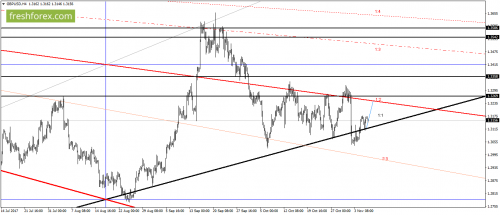 forex-gann-08-11-2017-3.png