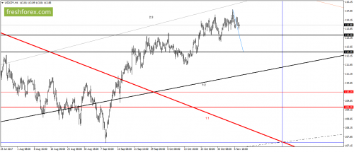 forex-gann-08-11-2017-5.png