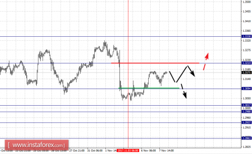 forex-fractal-analysis-08-11-2017-2.png