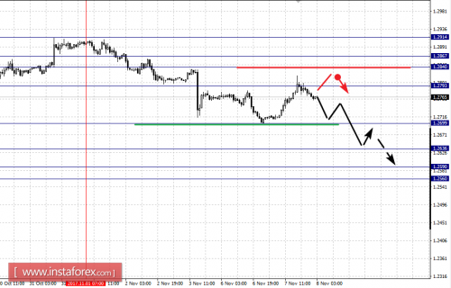 forex-fractal-analysis-08-11-2017-5.png