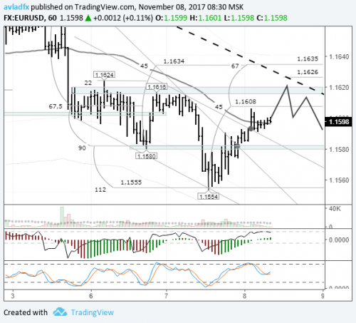 forex-eurusd-08-11-2017.png