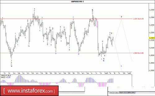 forex-wave-analysis-08-11-2017-2.gif