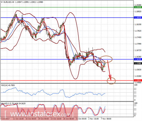 forex-prognosis-08-11-2017-1.png