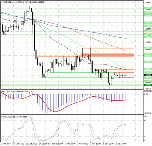 forex-analysis-eurusd-09-11-2017.png