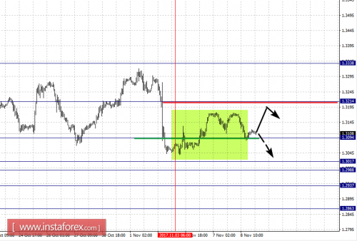 forex-fractal-analysis-09-11-2017-2.png