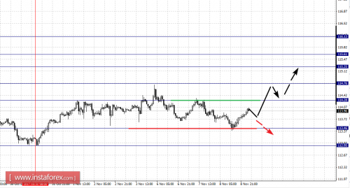 forex-fractal-analysis-09-11-2017-4.png