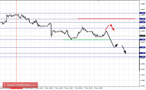 forex-fractal-analysis-09-11-2017-5.png