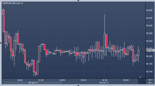 forex-cfd-usdrub-09-11-2017.png