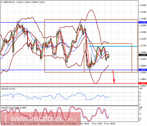 forex-prognosis-09-11-2017-2.png