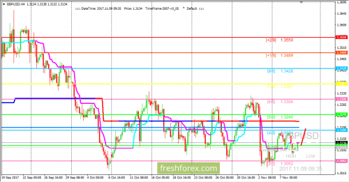 forex-trading-09-11-2017-2.png