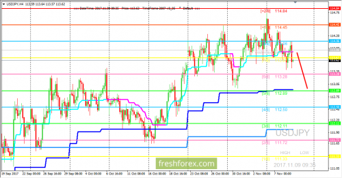 forex-trading-09-11-2017-3.png