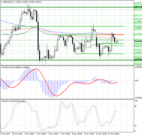 forex-analysis-gbpusd-15-11-2017.png