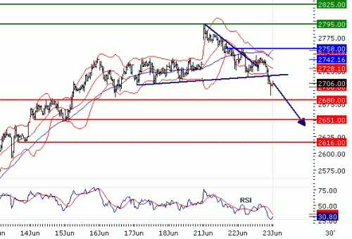 EUROSTOXX5020100623.GIF