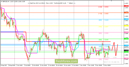 forex-trading-15-11-2017-2.png