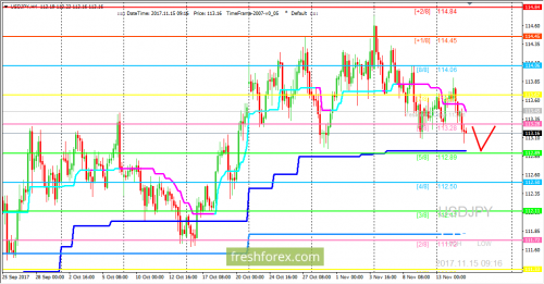 forex-trading-15-11-2017-3.png