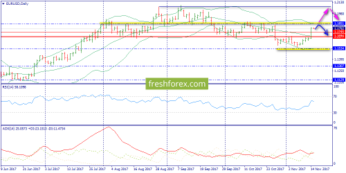 forex-trend-15-11-2017-1.png