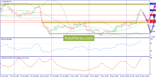 forex-trend-15-11-2017-2.png