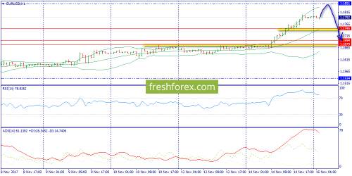 forex-trend-15-11-2017-3.png