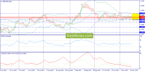 forex-trend-15-11-2017-4.png