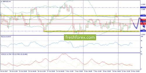 forex-trend-15-11-2017-5.png