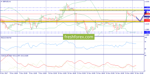 forex-trend-15-11-2017-6.png