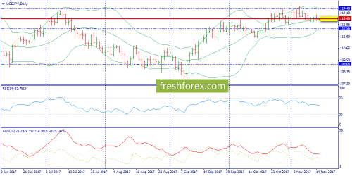 forex-trend-15-11-2017-7.png