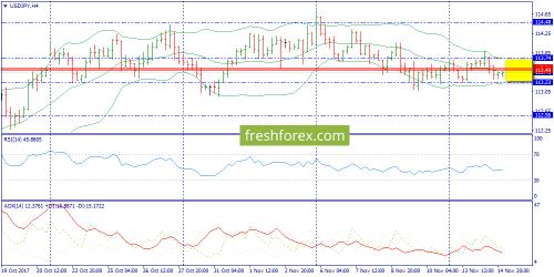 forex-trend-15-11-2017-8.png