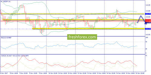 forex-trend-15-11-2017-9.png