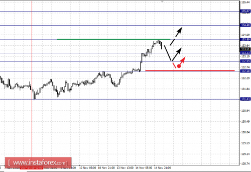 forex-fractal-analysis-15-11-2017-7.png