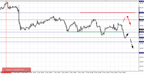 forex-fractal-analysis-15-11-2017-8.png