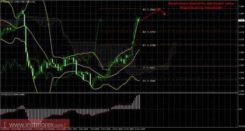 forex-trade-15-11-2017-1.png