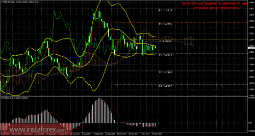 forex-trade-15-11-2017-3.png